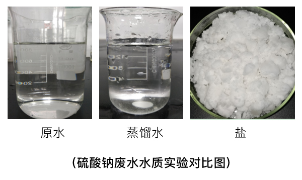 硫酸鈉廢水水質(zhì)實(shí)驗對比