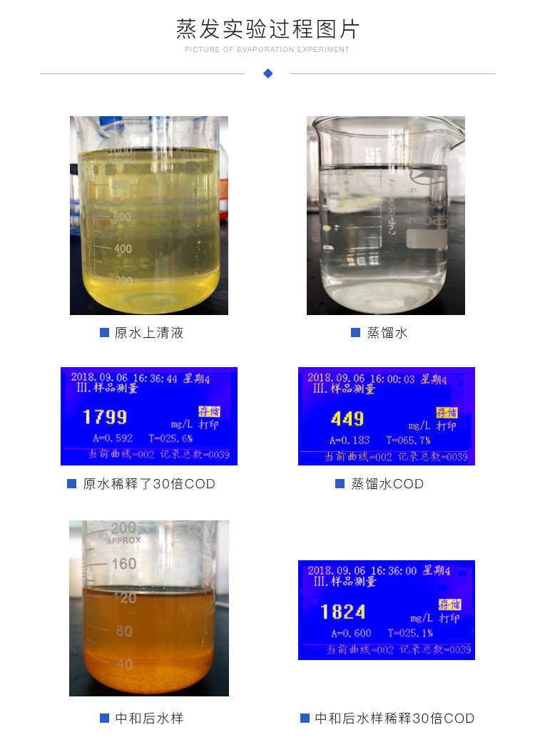 蒸發(fā)實(shí)驗過(guò)程對比圖