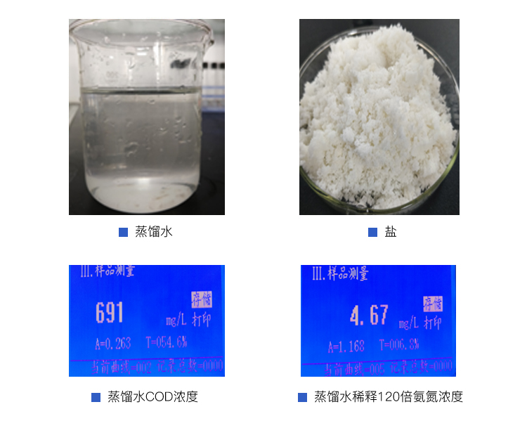 制藥廢水處理設計蒸發(fā)實(shí)驗過(guò)程