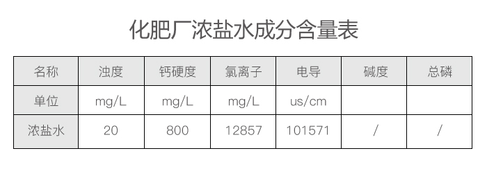 化肥廠(chǎng)濃鹽水成分表